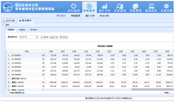 大用户抄表/城镇供水管网分区计量管理系统软件展示界面三