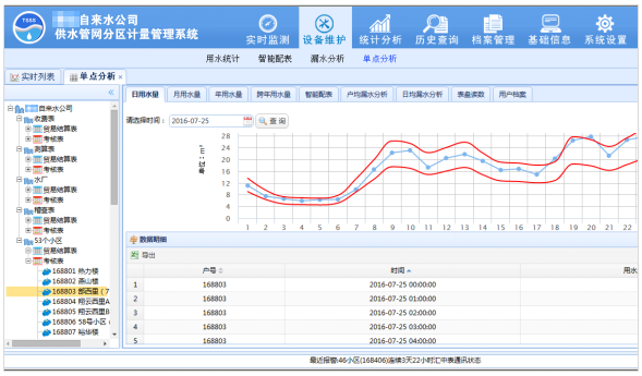 大用户抄表/城镇供水管网分区计量管理系统软件展示界面四