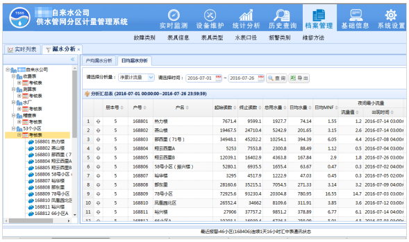 大用户抄表/城镇供水管网分区计量管理系统软件展示界面五