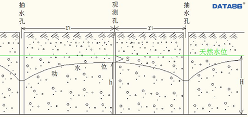 抽水实验自动记录仪|抽水实验监测仪|抽水试验监测系统|抽水试验水位记录仪|抽水实验自动化采集系统