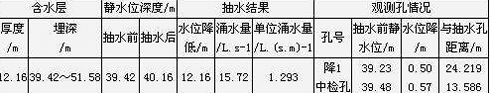 抽水实验自动记录仪|抽水实验监测仪|抽水试验监测系统|抽水试验水位记录仪|抽水实验自动化采集系统