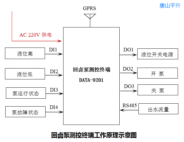 回卤泵远程实时监控系统|回卤泵站信息化管理系统|回卤泵远程控制系统|回卤泵自动控制方案|回卤泵在线监控