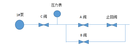 提灌站自动控制|提灌站远程控制系统|提灌站自动化监控|提灌站集中控制系统|提灌站无线测控