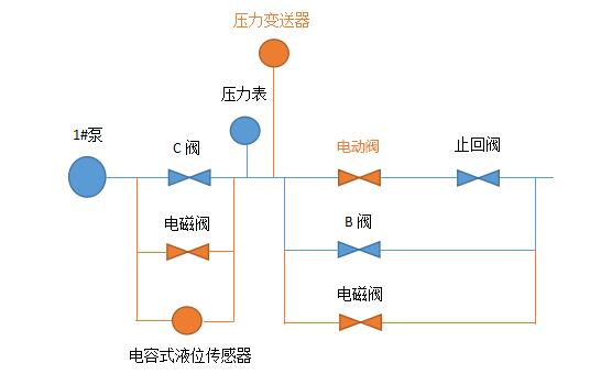 提灌站自动控制|提灌站远程控制系统|提灌站自动化监控|提灌站集中控制系统|提灌站无线测控