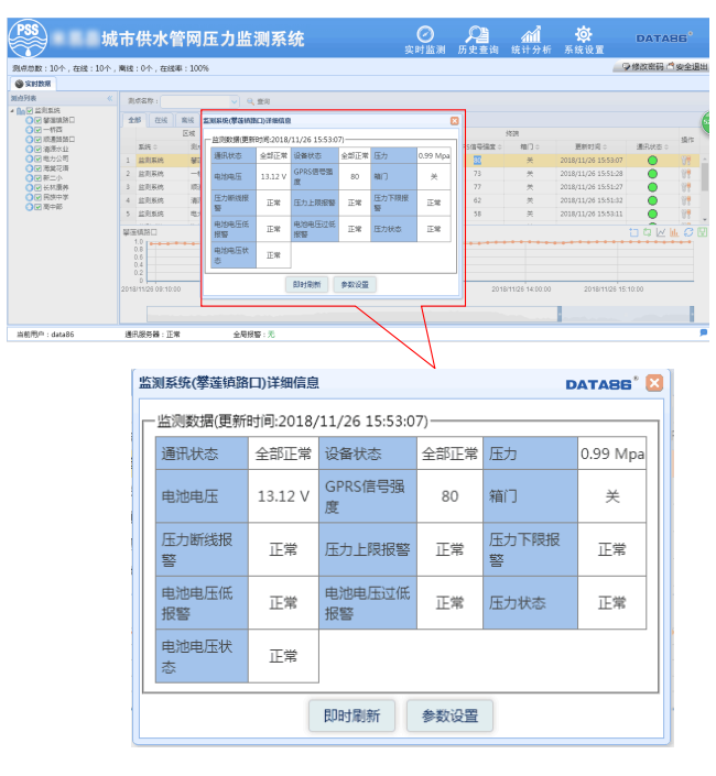 城市供水管网压力监测系统监控软件