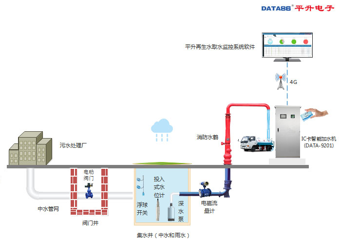 再生水智能取水站|中水回用取水栓|ic卡智能加水机—唐山平升电子