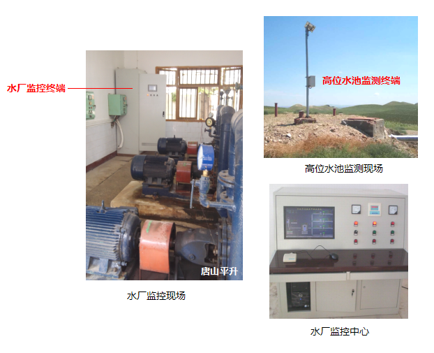 四川某县级水司水厂远程自动化监控系统现场照片
