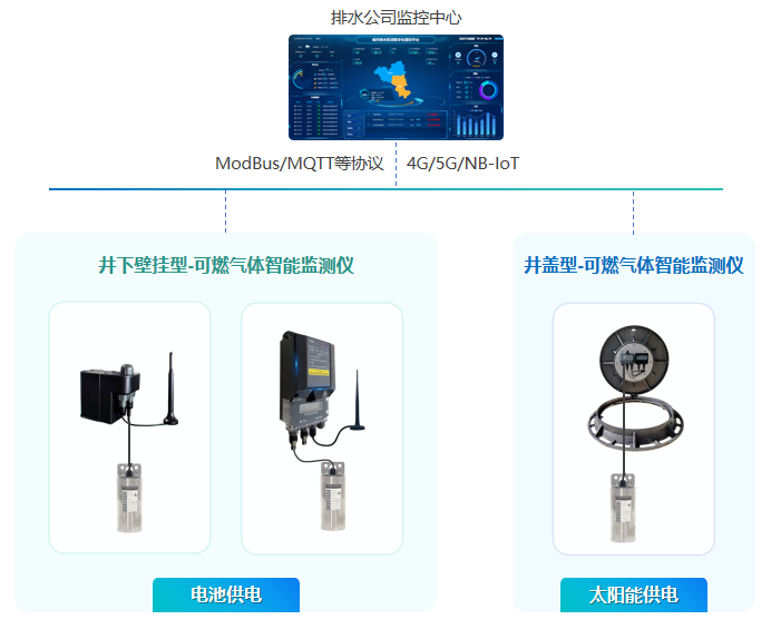 可燃气体智能监测仪应用示意