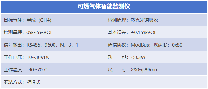 可燃气体智能监测仪技术参数