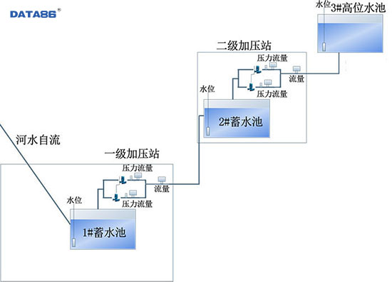 系统